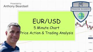 EURUSD trading strategy  best way to trade the EURUSD [upl. by Nagud]