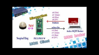 MQtt 調光器 micropython nodered [upl. by Ogait]