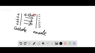 Explain how a cathode ray tube works Draw a picture and an electric circuit Label the important e… [upl. by Hoxsie]