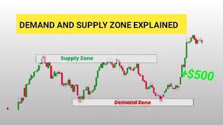 THIS IS HOW SUPPLY AND DEMAND zONES WORK [upl. by Meluhs]