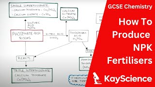 NPK Fertilisers  GCSE Chemistry  kaysciencecom [upl. by Michaele463]