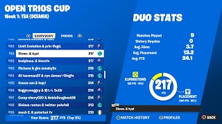 88th in Open Trio Cup Duos OCE [upl. by Seif]