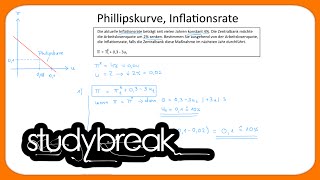 Phillipskurve Inflationsrate  Makroökonomie [upl. by Hackett]