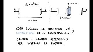 Inserimento di un Conduttore in un Condensatore che succede [upl. by Kall]