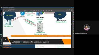 Lecture 02  Database Management Systems CSE 3521 Mohammad Imam Hossain Sir [upl. by Nnire]