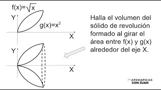 VOLUMEN MEDIANTE EL MÉTODO DE ARANDELAS Explicación y ejemplos [upl. by Yi]