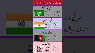 Today currency rate dollar riyal dollarrate riyalrate [upl. by Som]