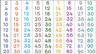 Times Tables 110  1 to 10 Times Tables for kids  Times table of 1 to 10 [upl. by Powers]