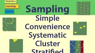 Sampling Simple Random Convenience systematic cluster stratified  Statistics Help [upl. by Akir]