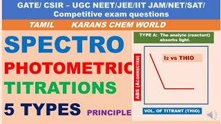 Tamil Spectrophotometric Titration Principle 5 TYPES curves INSTRUMENT SET UP ADVANTAGES Cu2 amp Bi3 [upl. by Notnats]