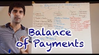 Balance of Payments Current Account Financial Account and Capital Account [upl. by Nus]