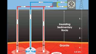Energia Geotérmica  trabalho pronto [upl. by Acissj]