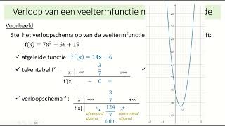 afgeleiden  verloop van een functie opstellen op basis van de afgeleide [upl. by Dimah]