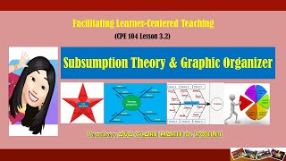 Subsumption theory and Graphic Organizer [upl. by Ceporah]