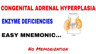 CONGENITAL ADRENAL HYPERPLASIAENZYME DEFICIENCIES INTERPRETATIONEASY MNEMONIC USMLE STEP 1 MCC [upl. by Lamee]