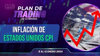 📊 Semana de CPI ▶️ Plan de Trading del 7 de enero 2024 📊📈📉 [upl. by Trixi]