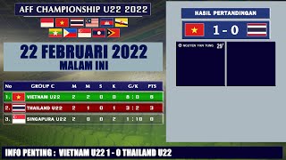 HASIL FASE GRUP PIALA AFF U22 CHAMPIONSHIP  PADA 22 FEBRUARI 2022 [upl. by Lamaj]