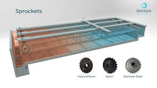 Rectangular Clarifier for Wastewater Treatment [upl. by Itsrik]