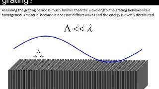 Lecture 10 EM21  Subwavelength gratings [upl. by Kamaria806]