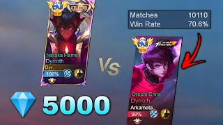 DYR vs 10K MATCHES DYRROTH  1v1 🔥 he destroy me🥲 [upl. by Refannej]