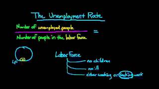 How to Calculate the Unemployment Rate [upl. by Atterehs476]