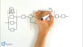 Process Mapping Urdu پروسس میپنگ ۔ [upl. by Akimat]