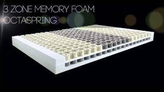 How the Dormeo Octaspring 6500 is made [upl. by Nichy]