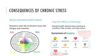 The Hidden Costs of Workaholism and the Power final presentation revised [upl. by Marlea]