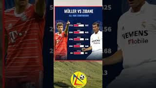 Thomas Muller Vs Zidan All Time Comparison [upl. by Mccully357]