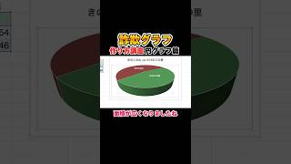 【詐欺グラフの作り方講座】数字を使った嘘つき入門！円グラフ編 詐欺グラフ エクセル [upl. by Sew]