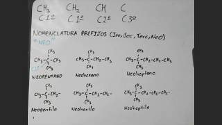 Nomenclatura prefijos Iso Sec Terc y Neo [upl. by Nylirak781]