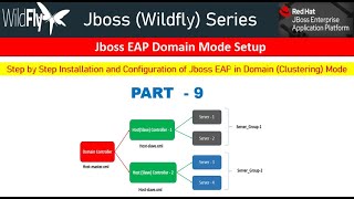 Jboss EAP 80 Beta Domain Mode Clustering Multi Machine Setup Step by Step Plan and Execution [upl. by Etana482]