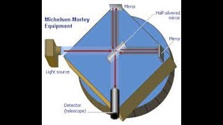 The Michelson Morley Experiment PROVED non moving land [upl. by Malan]