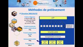 Contrôle des résidus de pesticides et autres contaminants dans lagroalimentaire [upl. by Ithaman]