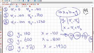 Dowlings Mechanical Behavior of Materials [upl. by Delmer]