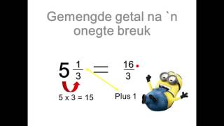 Wiskunde Gr 7 Kwartaal 2 Tema 6 Breuke [upl. by Akinal]