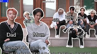 Just ATEEZ and Their Family Tree [upl. by Ramad]