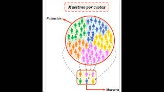 Muestreo no probabilístico por conveniencia para tesis [upl. by Alisun]