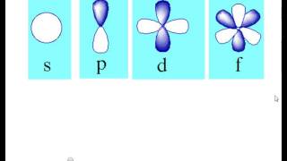 quantum model and spdf orbitals [upl. by Hourigan]