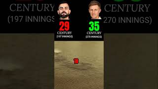 Virat Kohli Vs joe root test race [upl. by Knoll285]