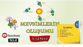 8sınıf MEVSİMLERİN OLUŞUMU önemli tarihler LGS 2021 [upl. by Noelc36]