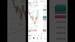 Nifty 50 live PredictionTomorrow live Prediction stockmarketforecast trading [upl. by Ezechiel]