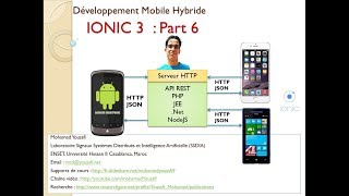 Part 6 BIS Développement Mobile Hybride avec IONIC 3 et CORDOVA [upl. by Annim]