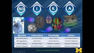 Big Brain Data Science amp Predictive Health Analytics [upl. by Stoller]