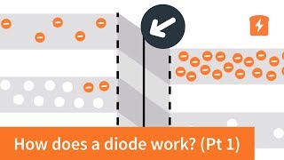 How does a diode work  the PN Junction with animation  Intermediate Electronics [upl. by Ihskaneem]