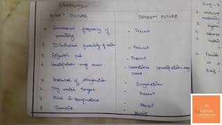 Case study on hyperemesis gravidarum  Nursing care plan  Antenatal care  Nursing Discussion [upl. by Spike]