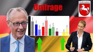 NEUESTE Umfrage aus NiedersachsenCDU und AfD gewinnenRotGrün verliert deutlich [upl. by Maon865]