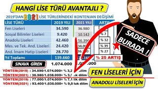 2021 LGS YÜZDELİK DİLİMLERİ 2019 GİBİ Mİ OLUR  FEN LİSELERİ NEDEN DEZAVANTAJLI [upl. by Neliac]