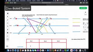 Chandy Lamport Snapshot Algorithme Partie 1 [upl. by Destinee]