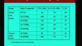 Lec26 InSitu Composites PartI [upl. by Tyoh]